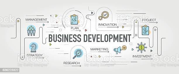 Business Development Strategies for Makers